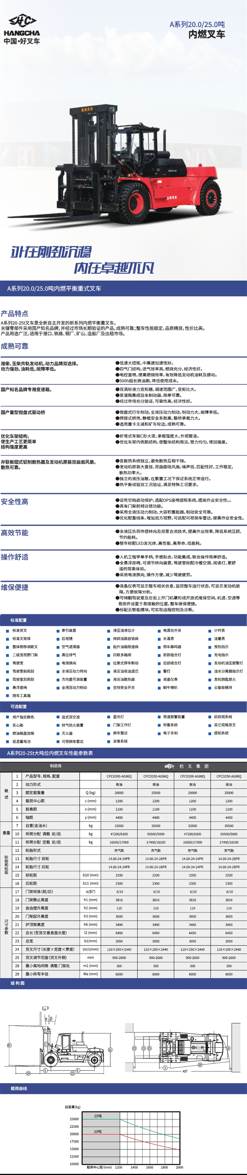 A系列20-25噸內(nèi)燃叉車(chē)詳情圖.jpg